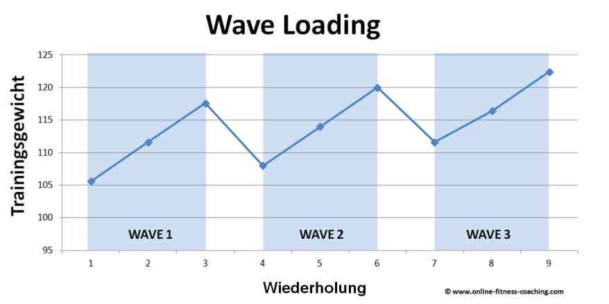 Wave-Loading-Trainingssystem-2