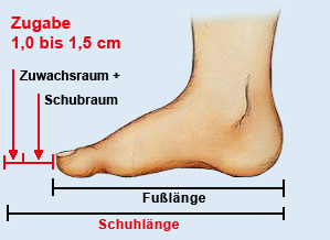 schugrösse.jpg